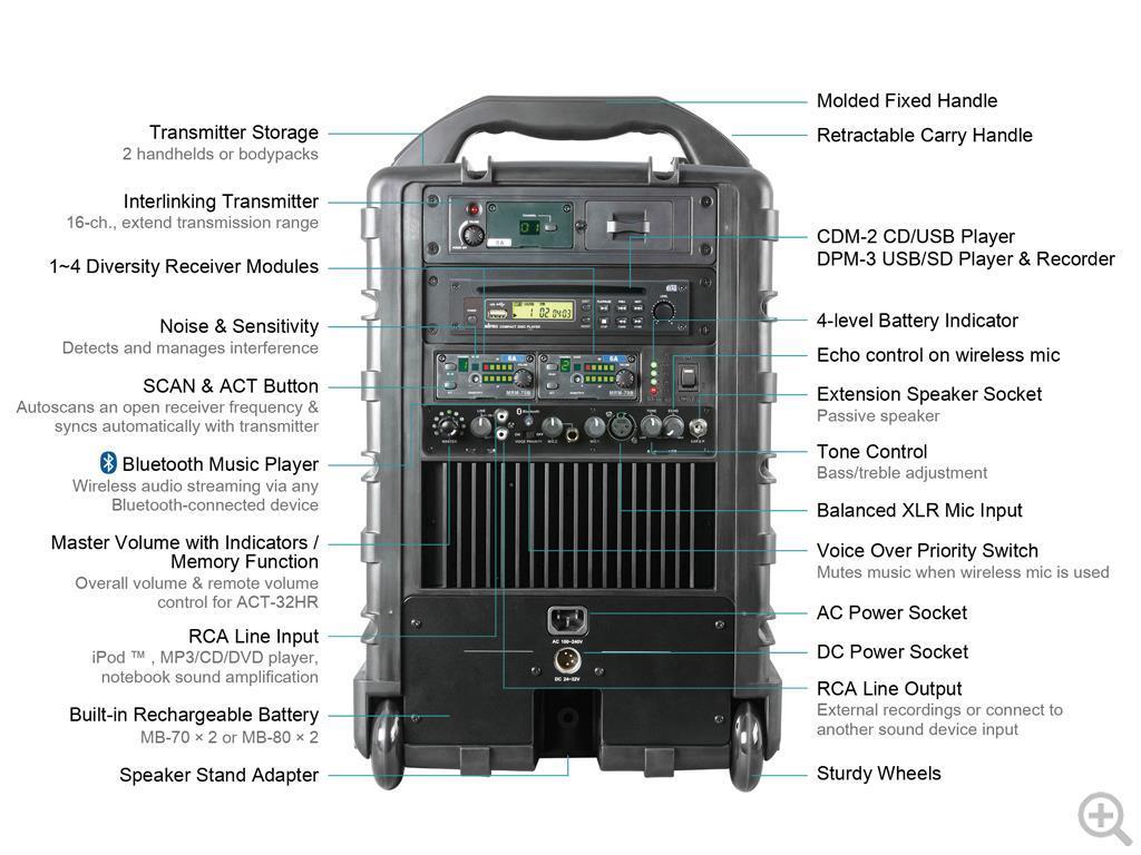 Mobiles Lautsprechersystem Mipro MA-708 Akku Mobiler Lautsprecher Mipro MA-708 Akku mit CD-Player