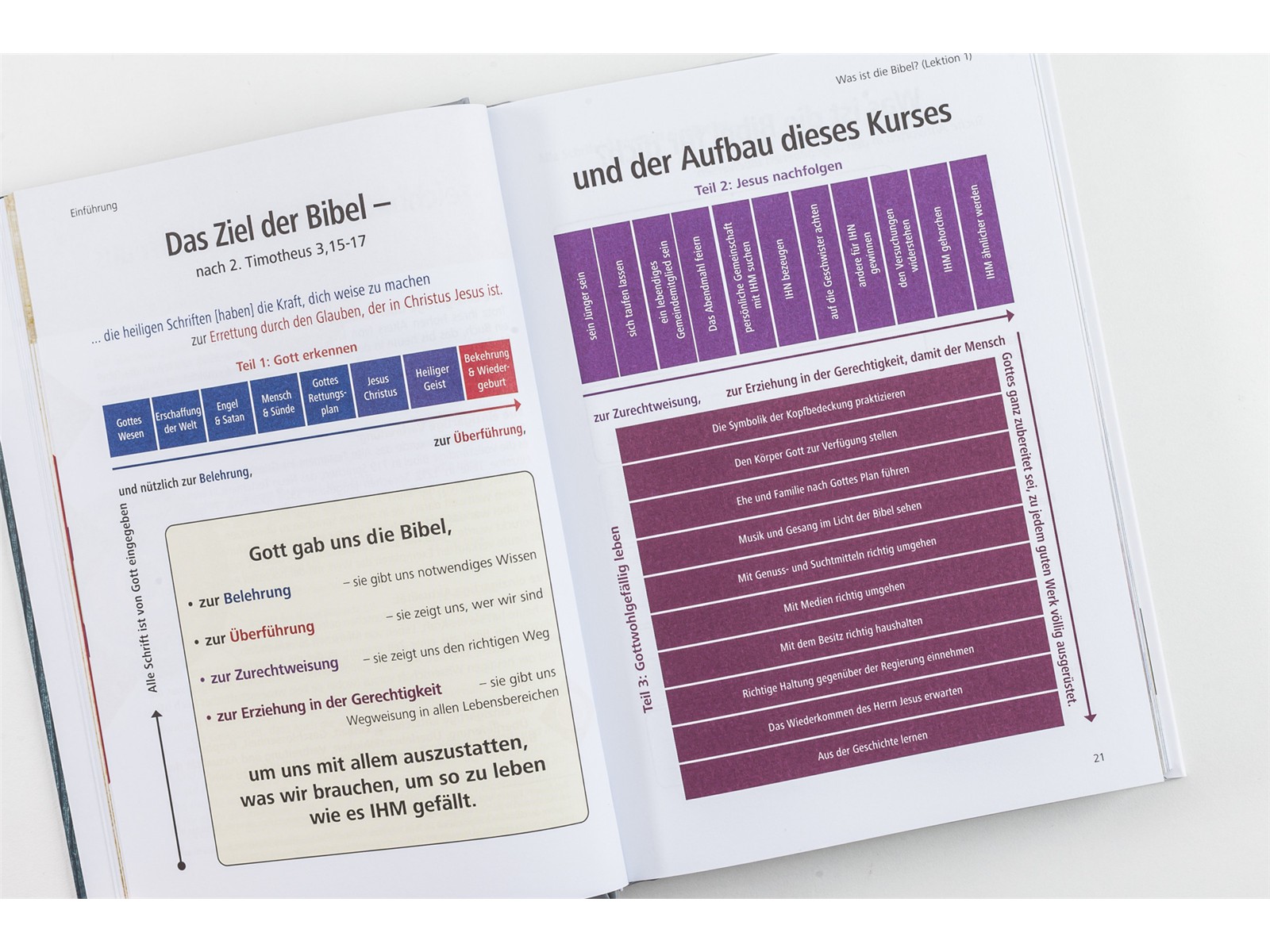 Glaubenskurs Glaubenskurs